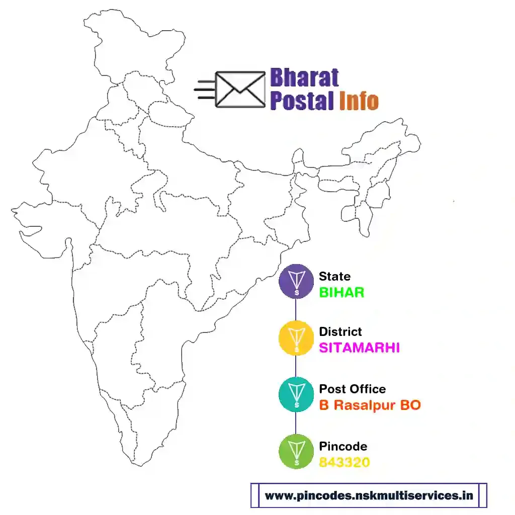 bihar-sitamarhi-b rasalpur bo-843320